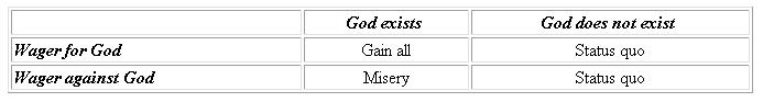 Pascal's Wager.JPG